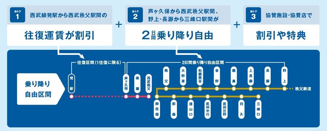 西武鉄道切符 西武鉄道 昭和29年〜 鉄道 切符 矢印式 乗車券 22枚セット